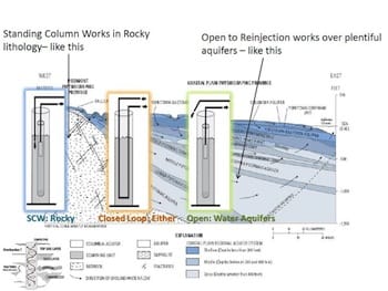 SCW Application Geology