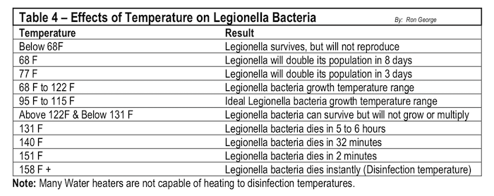 Flushing Bacteria from Stagnant Building Water Piping, legionella, coronavirus, stagnant building, water piping, plumbing