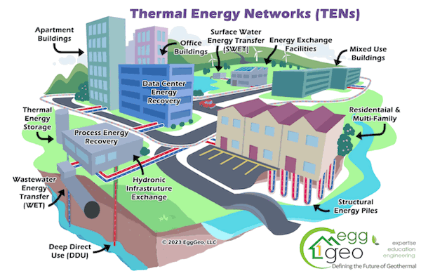 Thermal Energy Networks, TENs, geothermal energy, sustainability, plumbing, heating, heating and cooling, HVAC